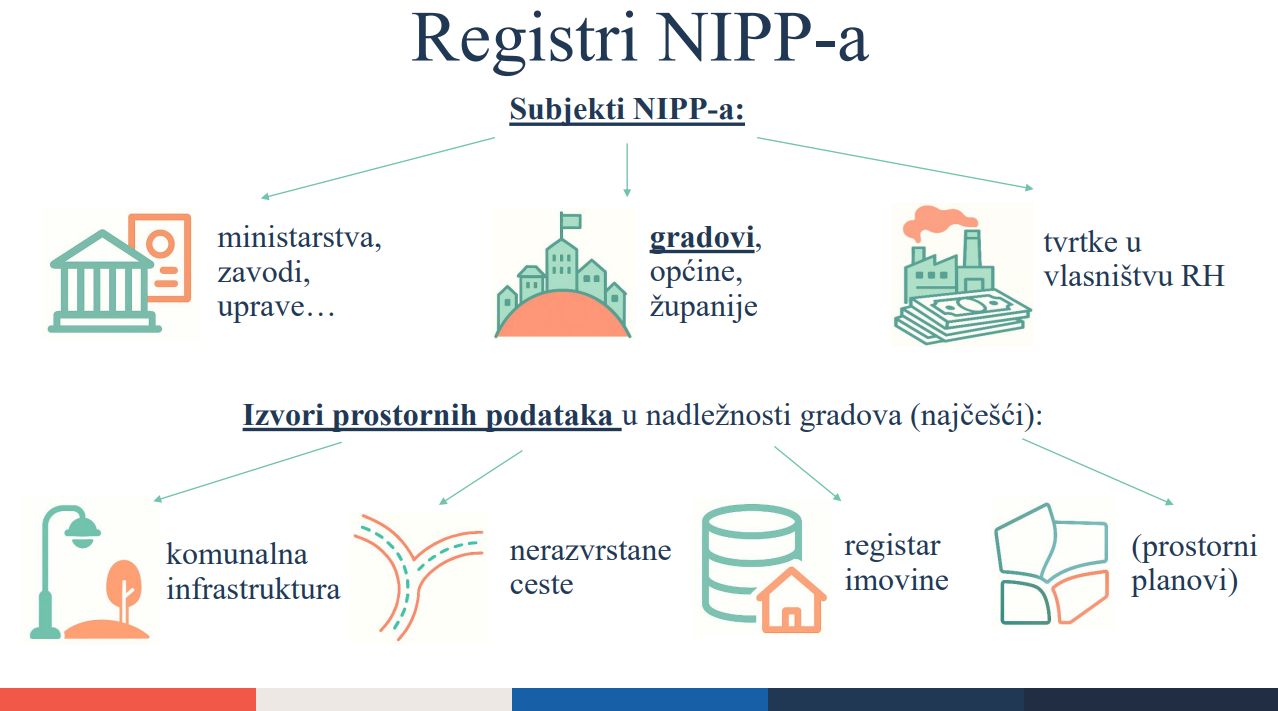 Registri NIPP-a